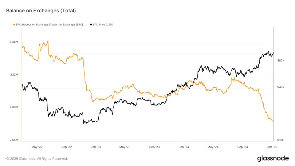 Bitcoin’s Value Linked Again to U.S. Stock Market Trends by Van Straten